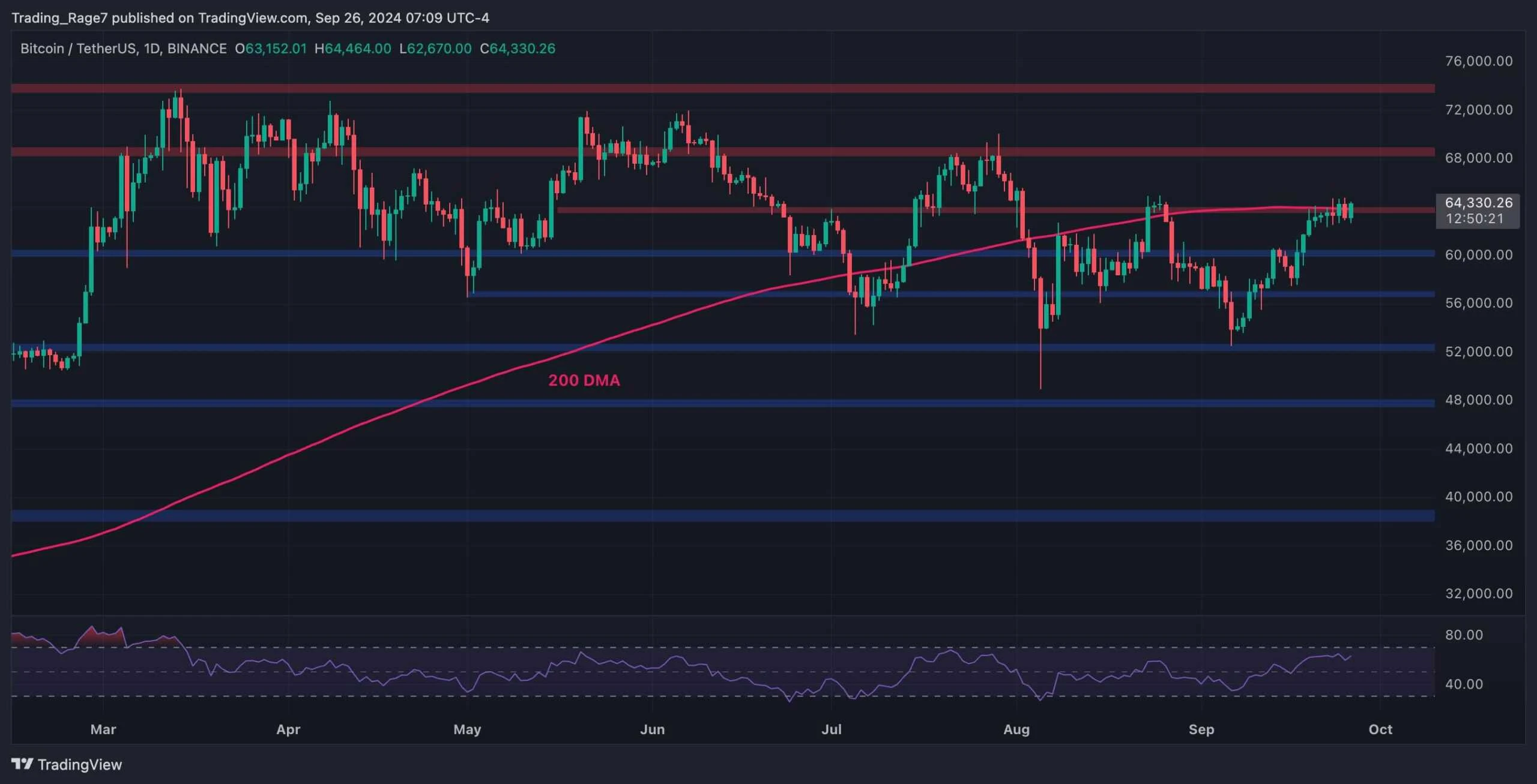 Bitcoin Price Analysis: Is BTC Heading Toward $70K or $60K Next?