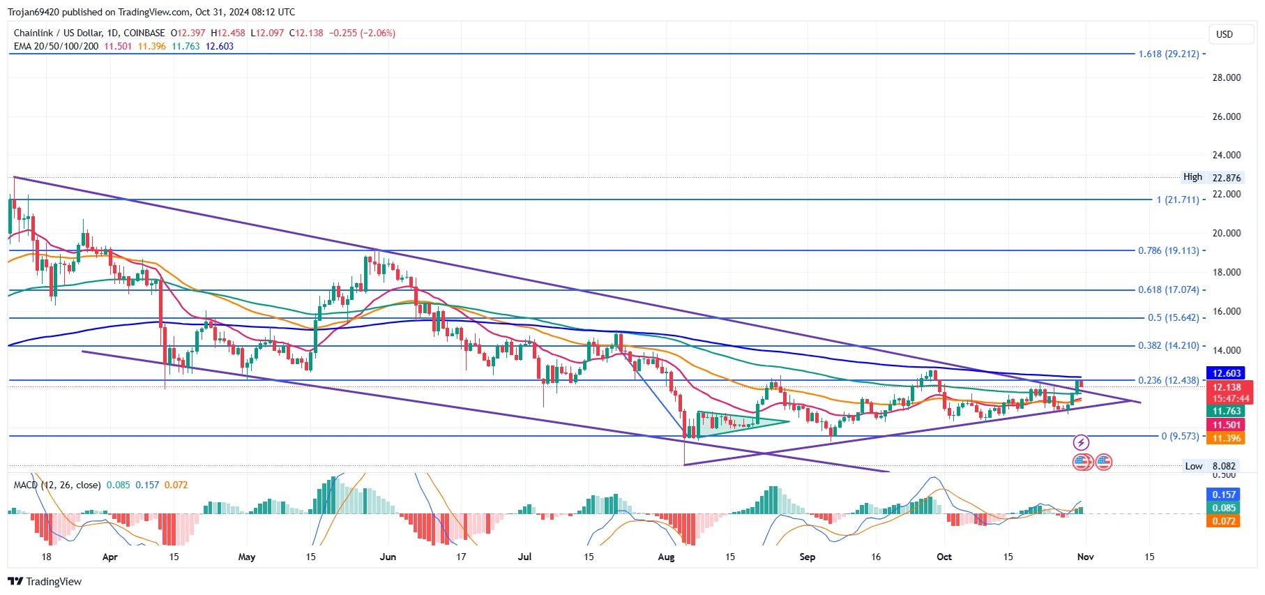 MicroStrategy Reveals Ploy to Raise $42B for Bitcoin Purchases as It Pursues BTC Bank Ambitions