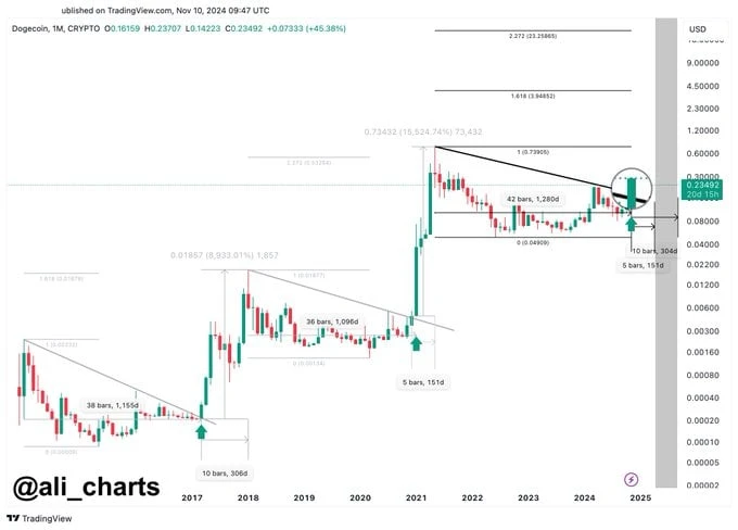 Schiff Blasts Bitcoin Promoters as Prices Surge Past $88K