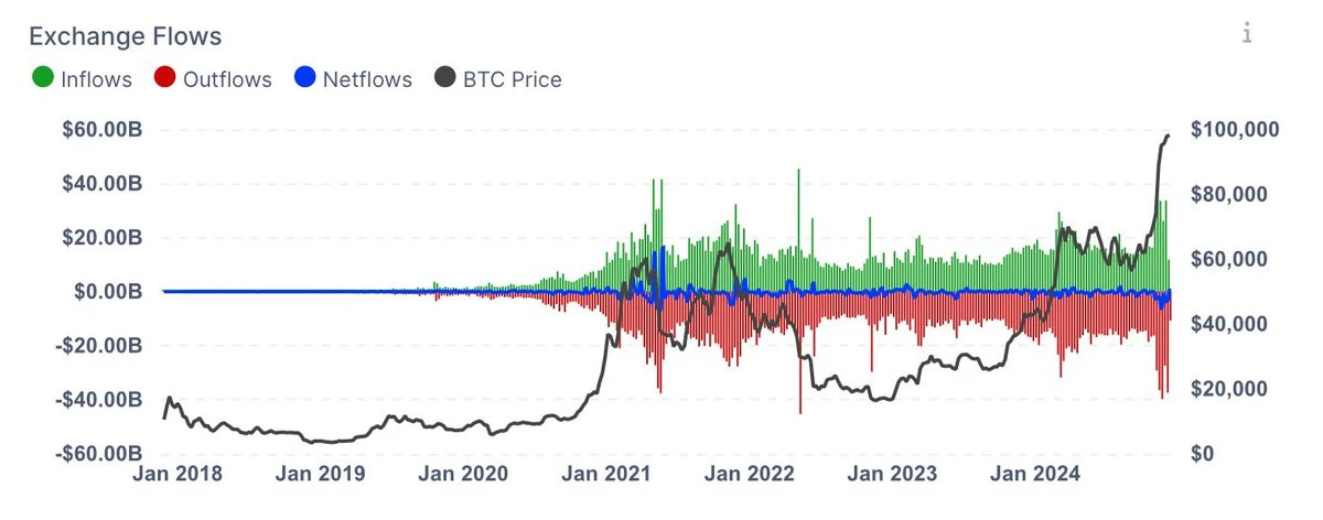 USDT Flows Now Shaping Crypto Market Dynamics: Heres How