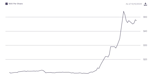 Here is Good Sign an XRP ETF is Coming: Bitboy