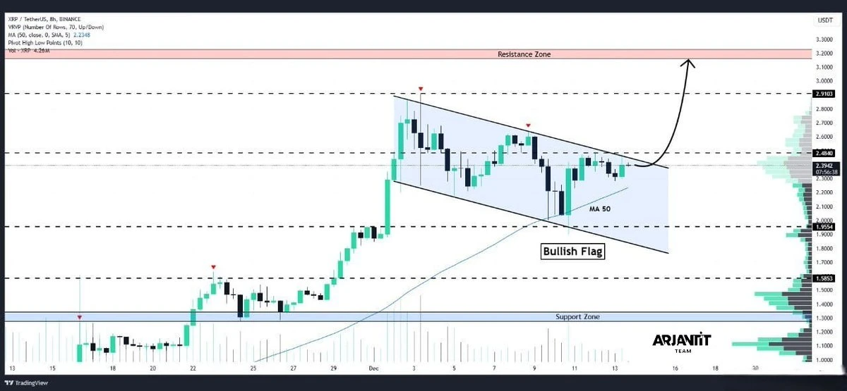 Here is the Latest Update on Blackrock XRP ETF