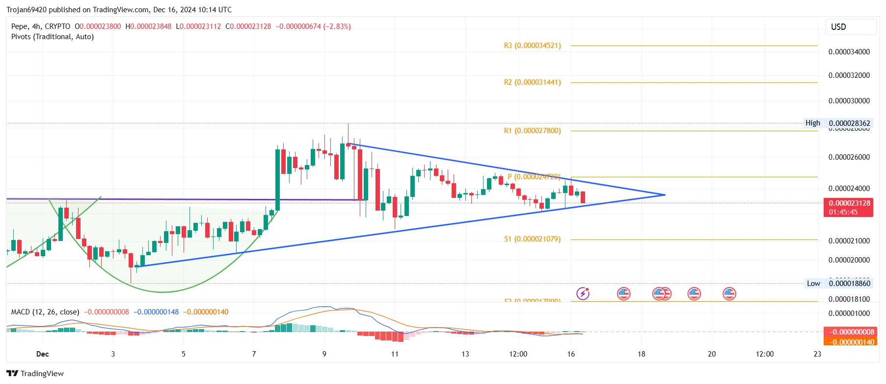 Is Justin Sun Planning Another 52,905 Ethereum Dump? Heres What We Know