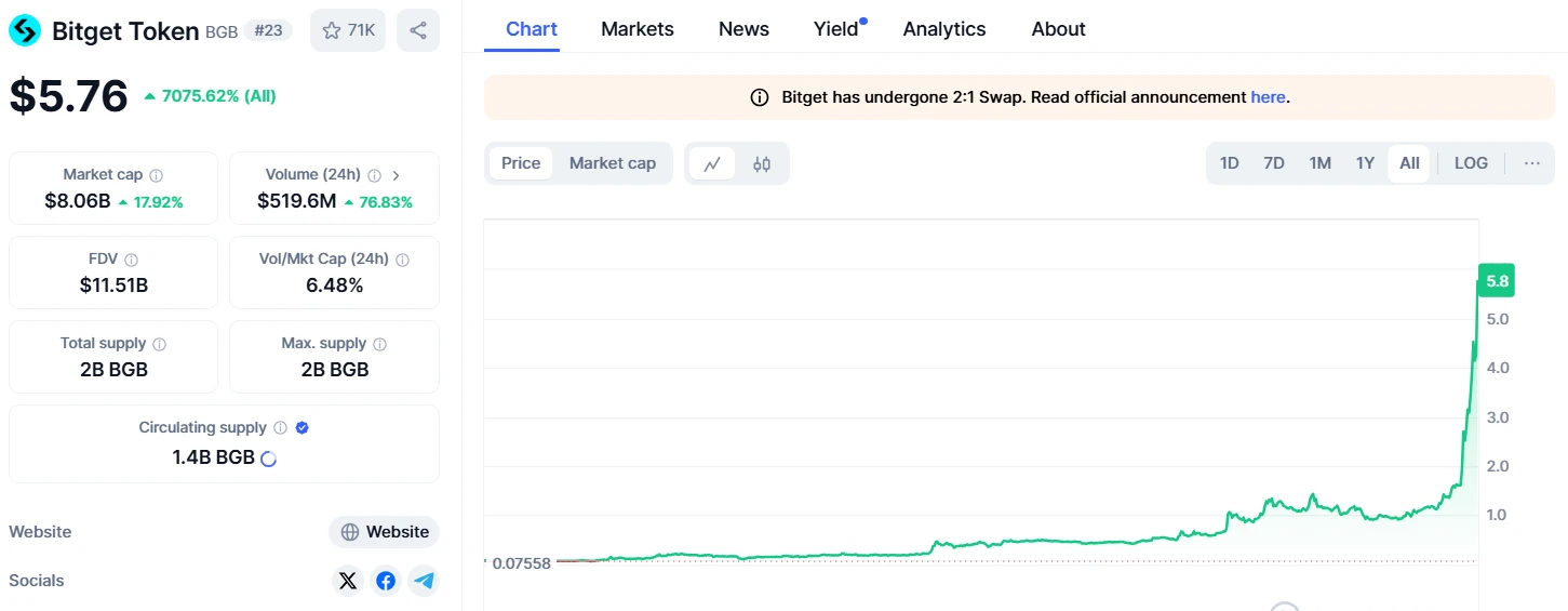 Tether Blacklists Address Linked to Roost Coin Amid Possible Connection to $22M NFT Fraud