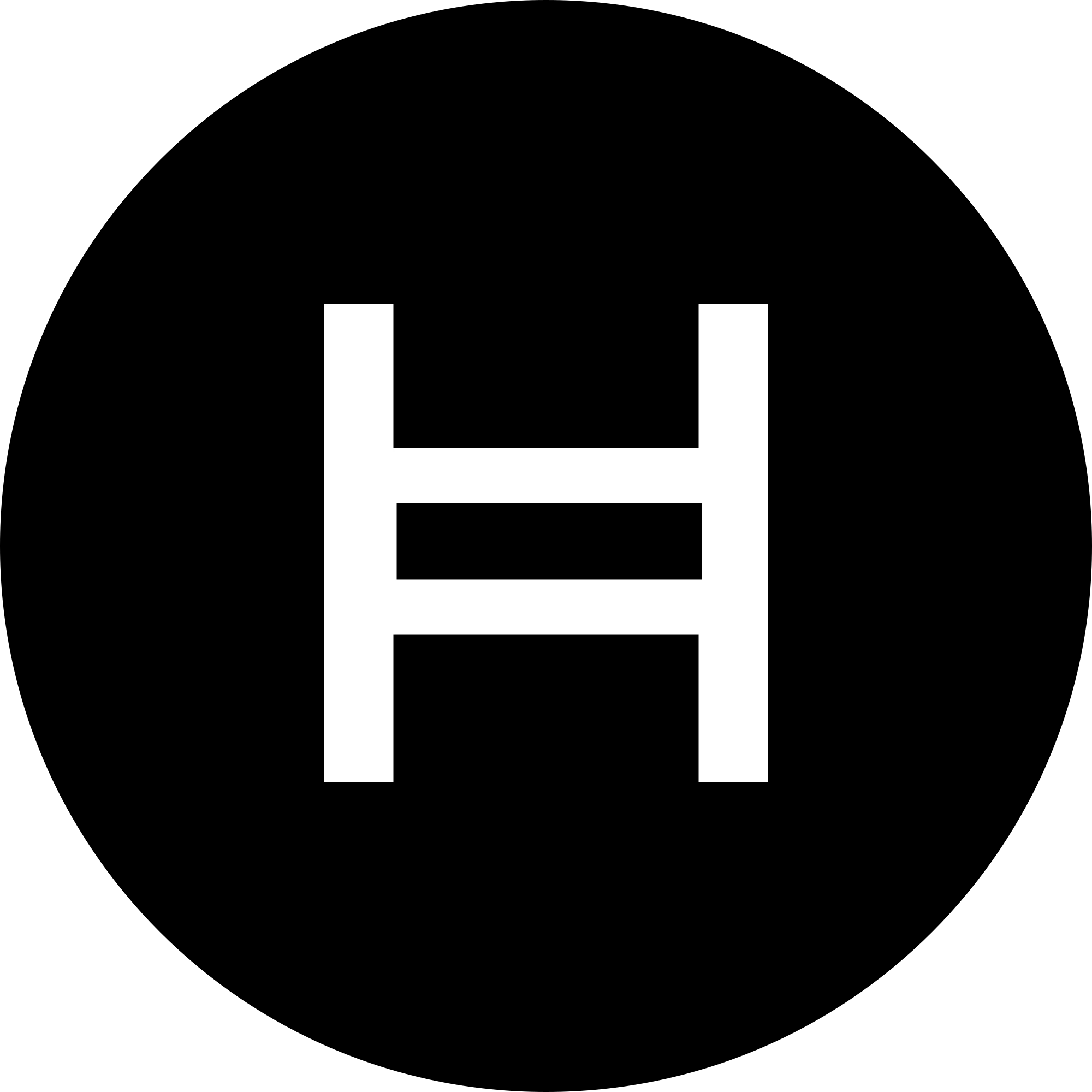 Hedera Price Prediction for Today, December 29  HBAR Technical Analysis