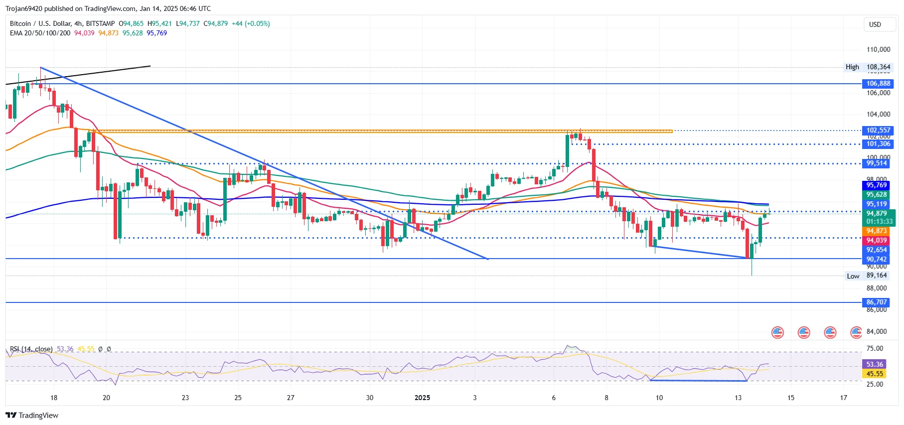BlackRock Bitcoin ETF Now Trading on Canadian Stock Exchange