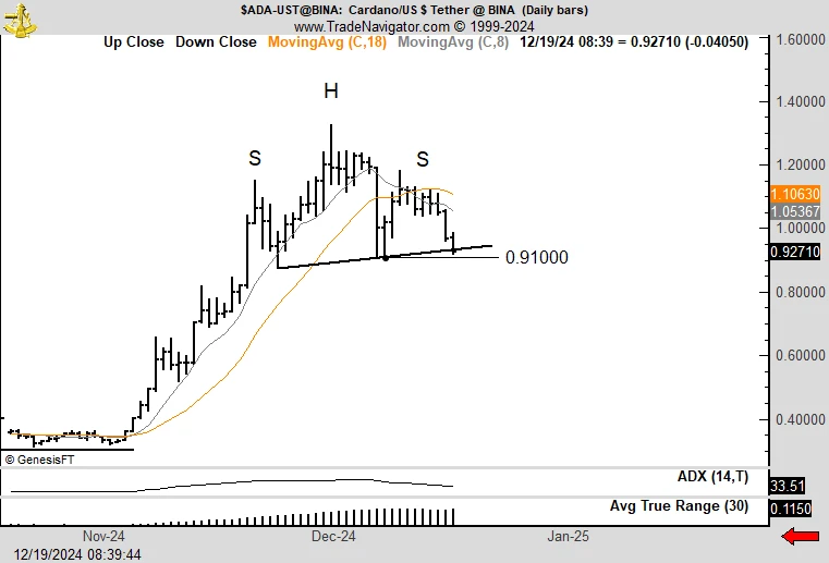 Cardano Critic Brandt Flips Bullish, Suggests ADA Has Now Bottomed for a Grand Bull Market