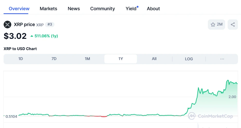 Heres Why You Need to Hold 1,000 to 5,000 XRP