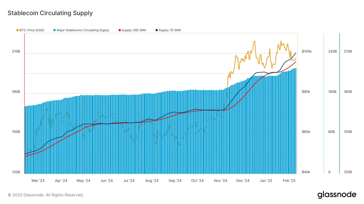 Stablecoin Market Adds Nearly $17B in 2025: Heres Why This Can Be Bullish for Bitcoin and Crypto