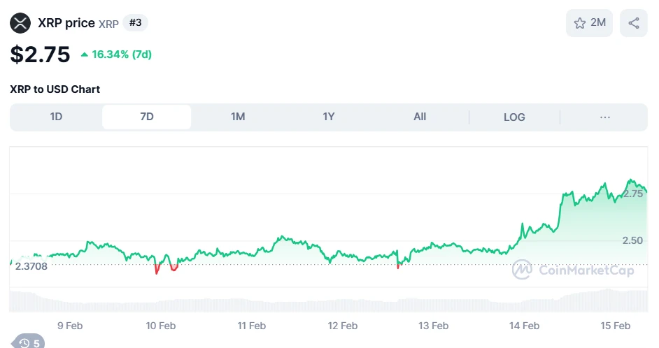 SEC Acknowledges 21Shares XRP ETF Filing, XRP Price Jumps 17% as Approval Window Opens