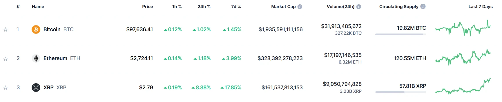 Heres Why You Need to Hold at Least 1,000 XRP