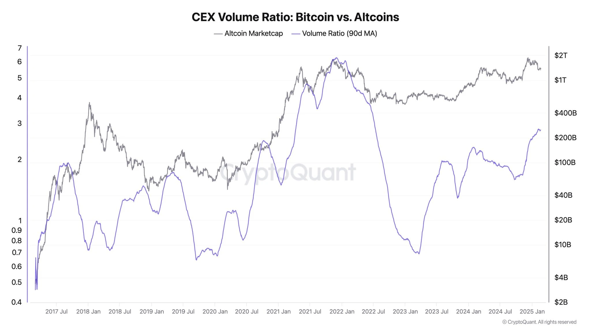 Bitcoin Soars as US SEC Dismisses Case Against Coinbase