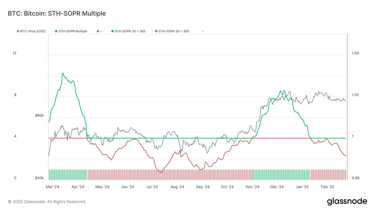 Strategy (MicroStrategy) Inches Toward 500K Bitcoin Milestone After Fresh $2 Billion Buy