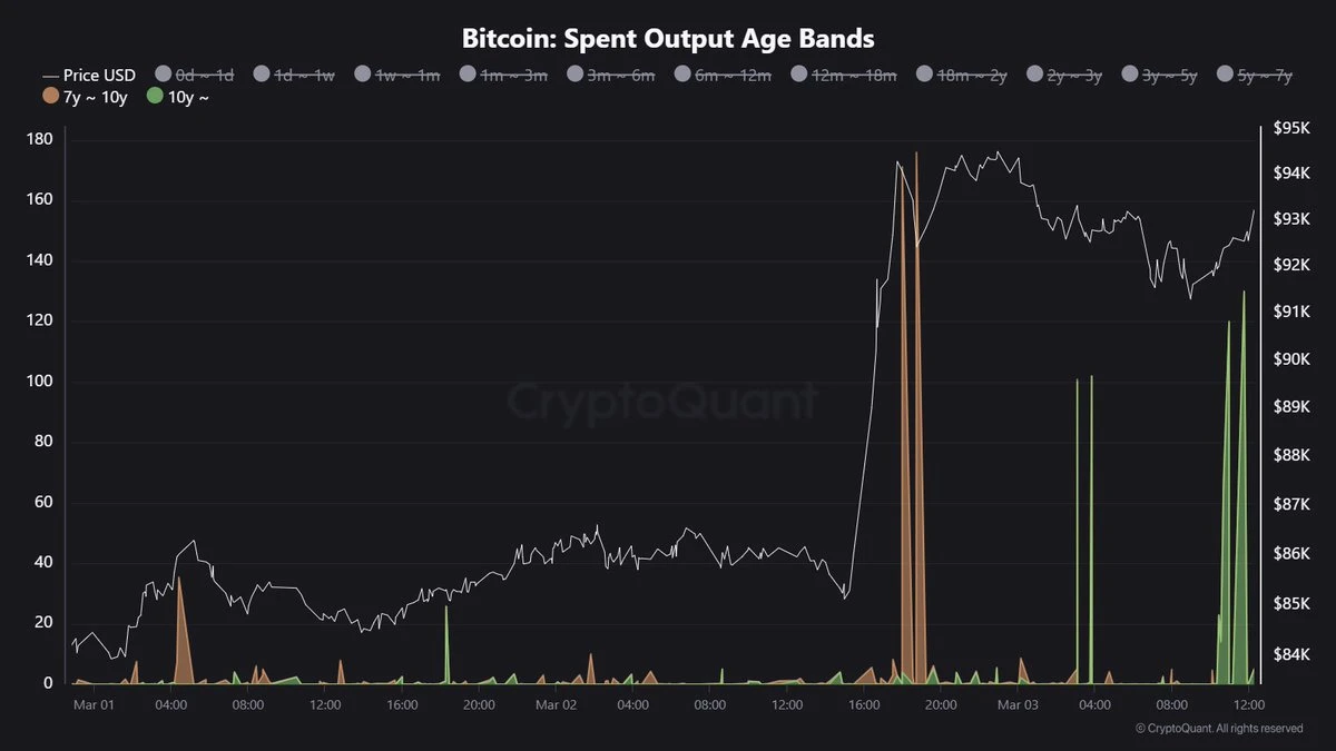 Why March 7 Is Crucial for Bitcoin and the Broader Crypto Market