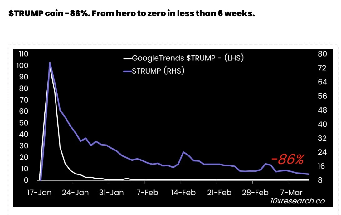 Research Platform Reveals Insiders Dumped TRUMP Token Before Crash