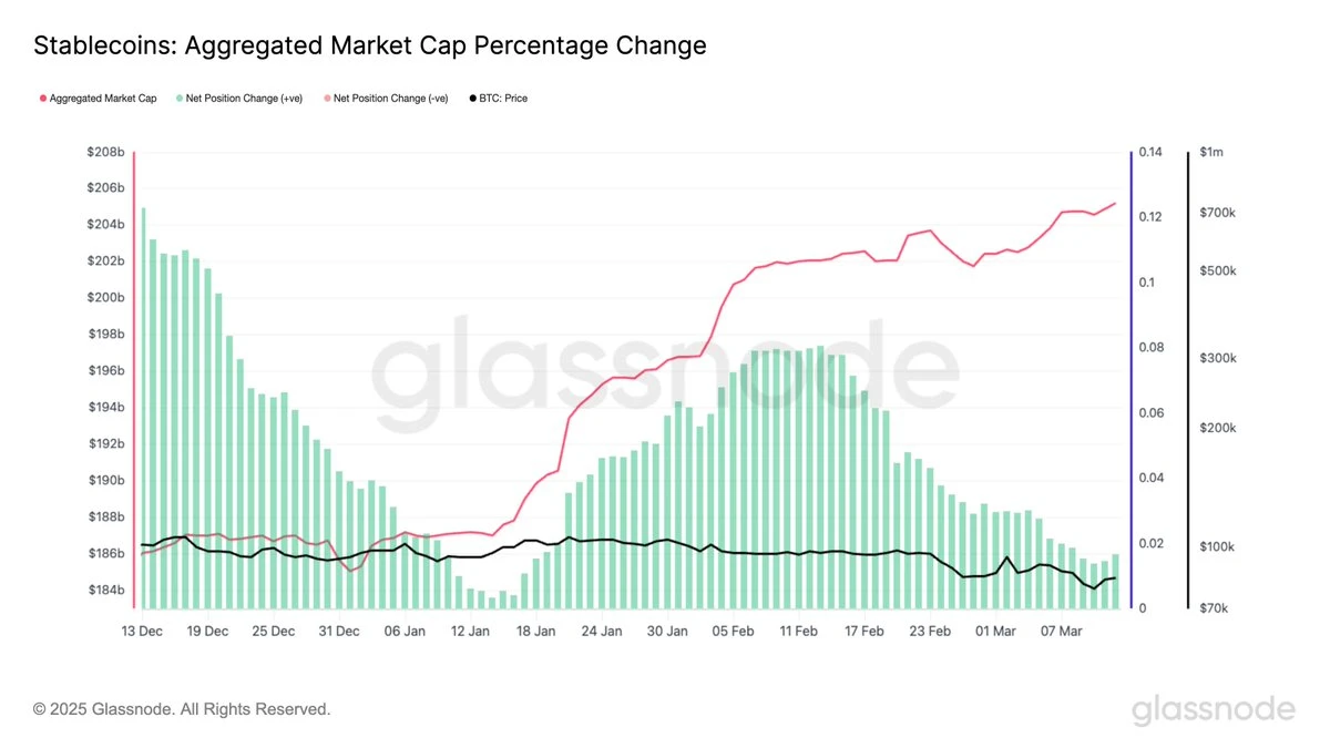 Stablecoin Supply Spikes by $20B+ in Q1 2025: Heres What This Could Mean for Bitcoin Recovery