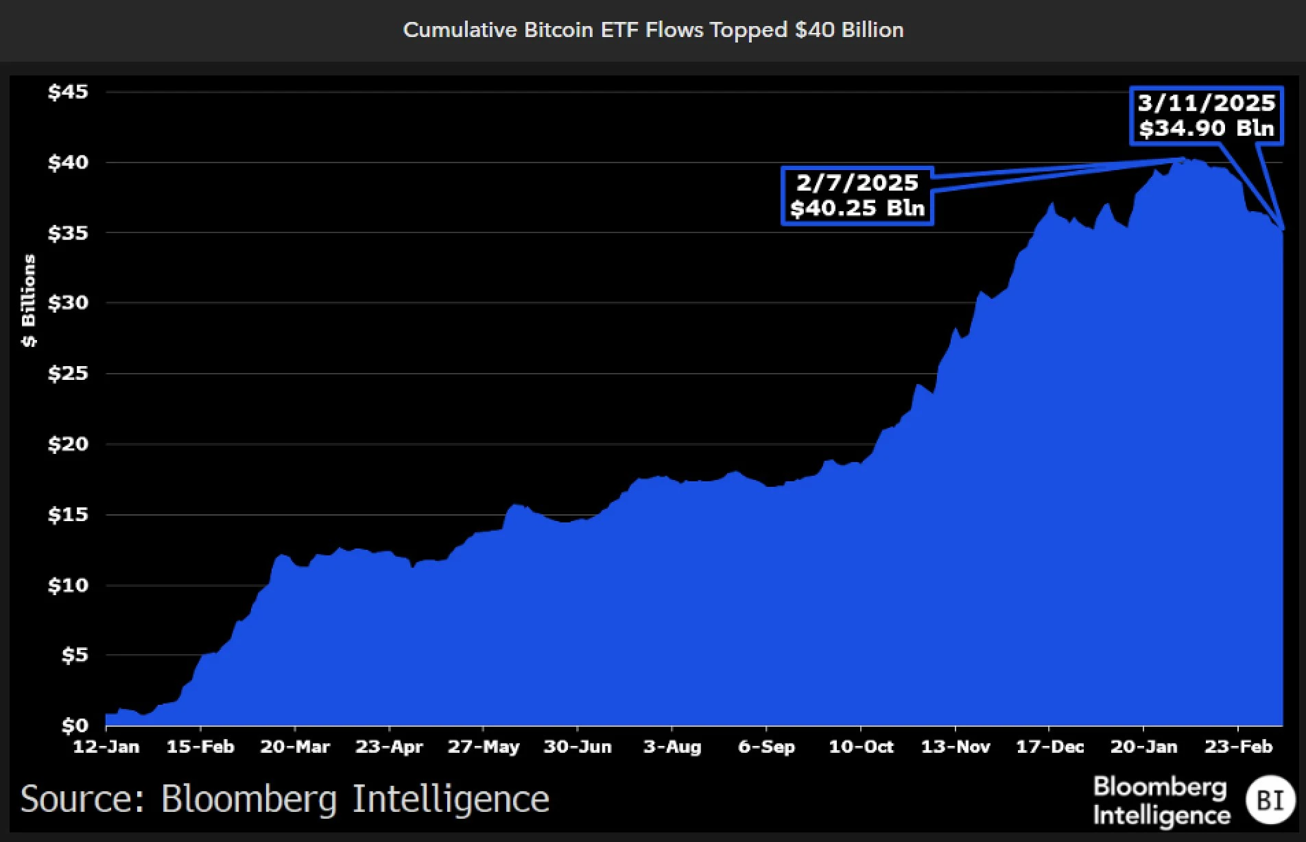 US Senate Banking Committee Approves GENIUS Stablecoin Bill
