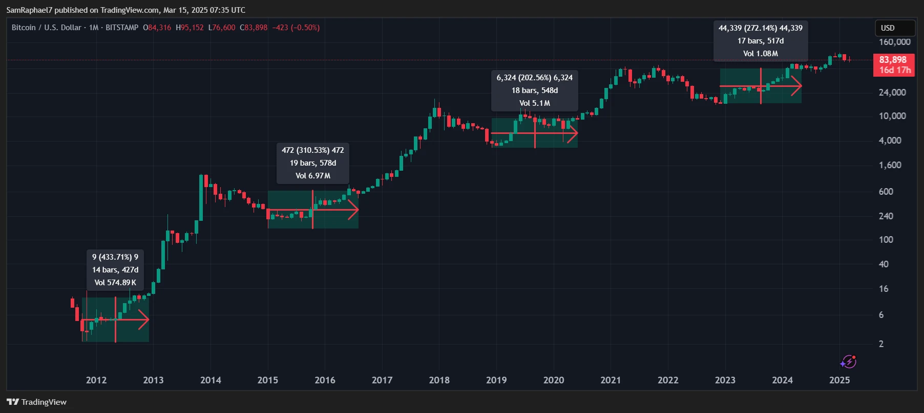 Binance Launches New Crypto Derivative Trading Products for Kazakhstan Users