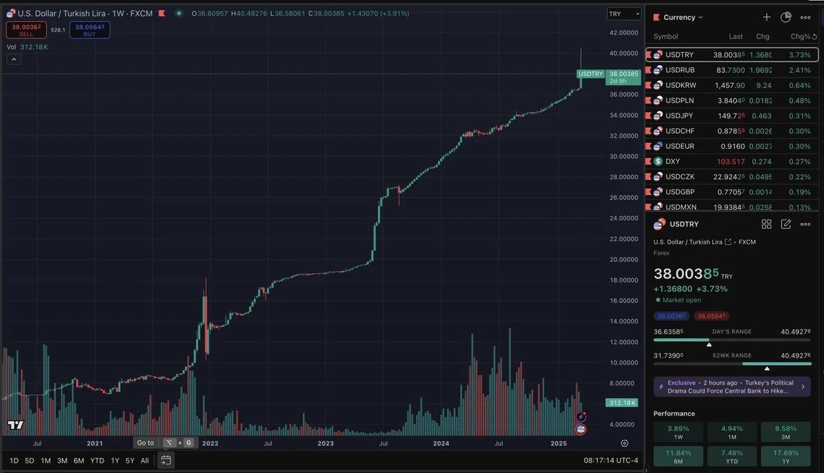 Michael Saylor Says EU Will Need Bitcoin Amid Euro Crash
