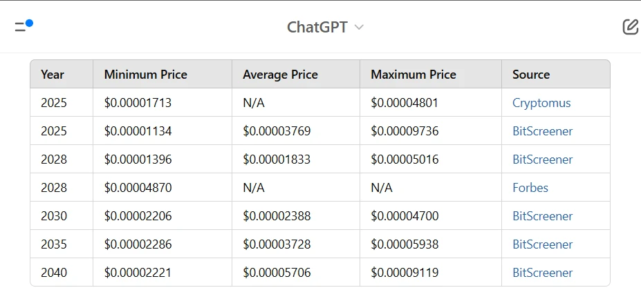 BlackRock Brings Bitcoin ETP to Europe Following US Success