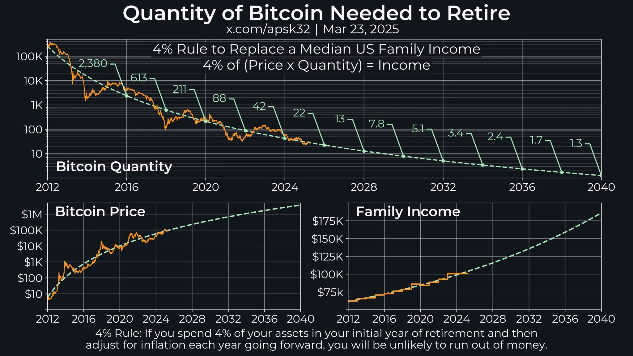 Bitcoin Firm Strategy Lists STRF Stock on Nasdaq with Dual Yield Opportunity
