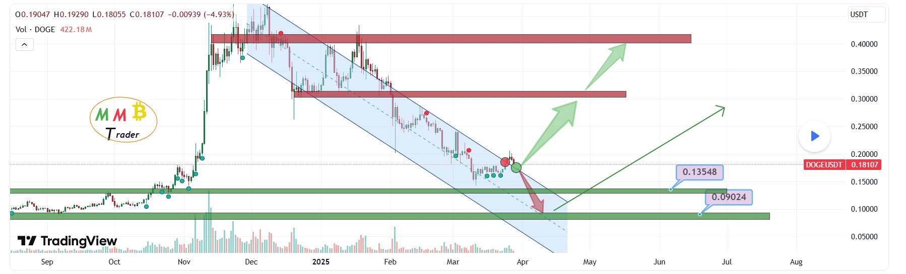 ACT and Several Other Altcoins Suddenly Crash 50% on Binance: Heres What Happened