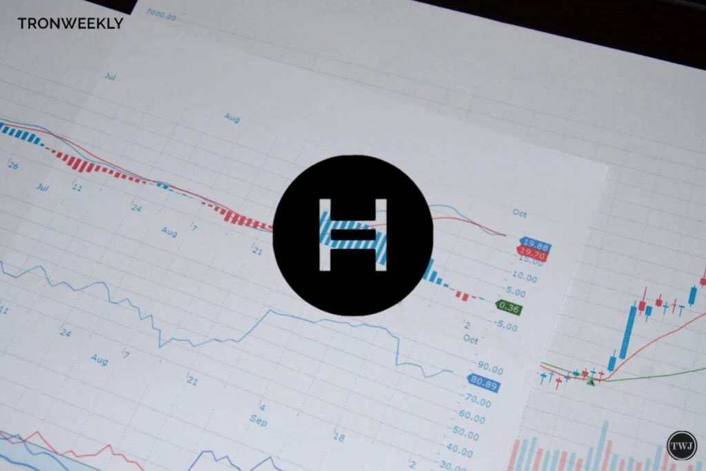 Hedera (HBAR) Struggles at Resistance; What Happens If $0.15 Fails?