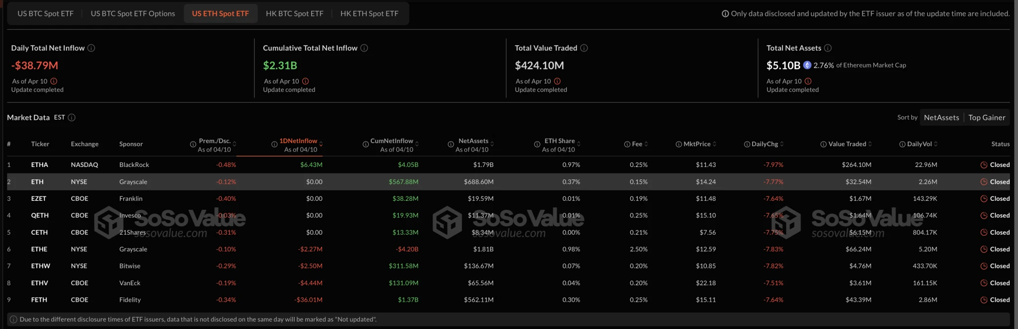 Ethereum Eyes $2,000 Breakout Amid Aggressive Whale Accumulation