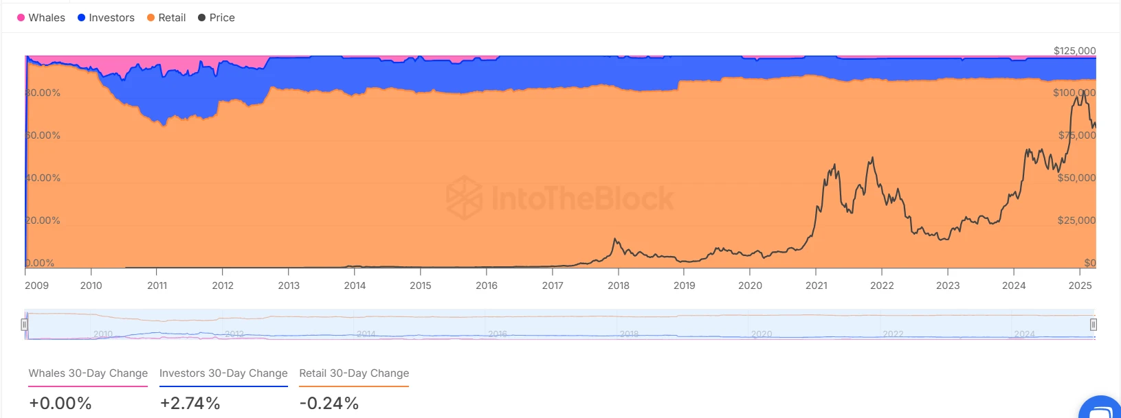 Tether CEO Ardoino Says USDT on Bitcoin Lightning Network Is a Natural Evolution Amid Proposed Integration