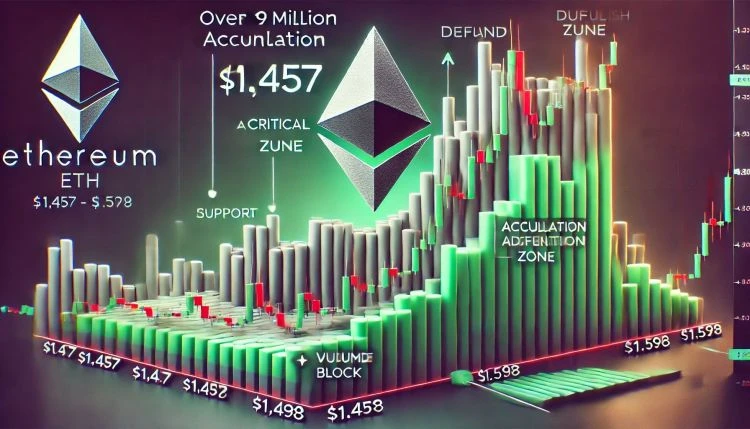 Over 1.9M Ethereum Positioned Between $1,457 And $1,598  Can Bulls Hold Support?