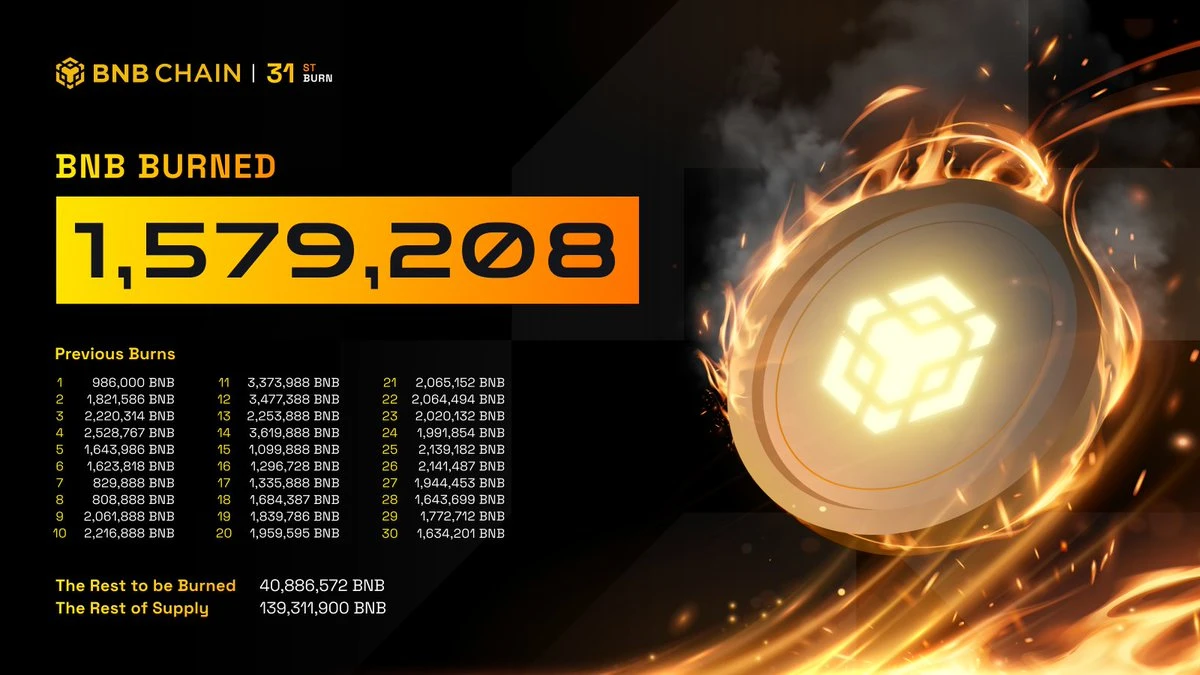 $10,000 in Shiba Inu, Dogecoin, or PEPE, Heres What ChatGPT and Grok Say