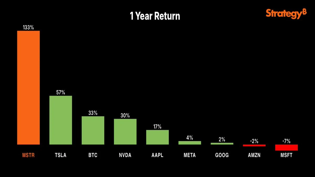 Another Market Raid? Strategy Chairman Michael Saylor Says Bitcoin Is Calling