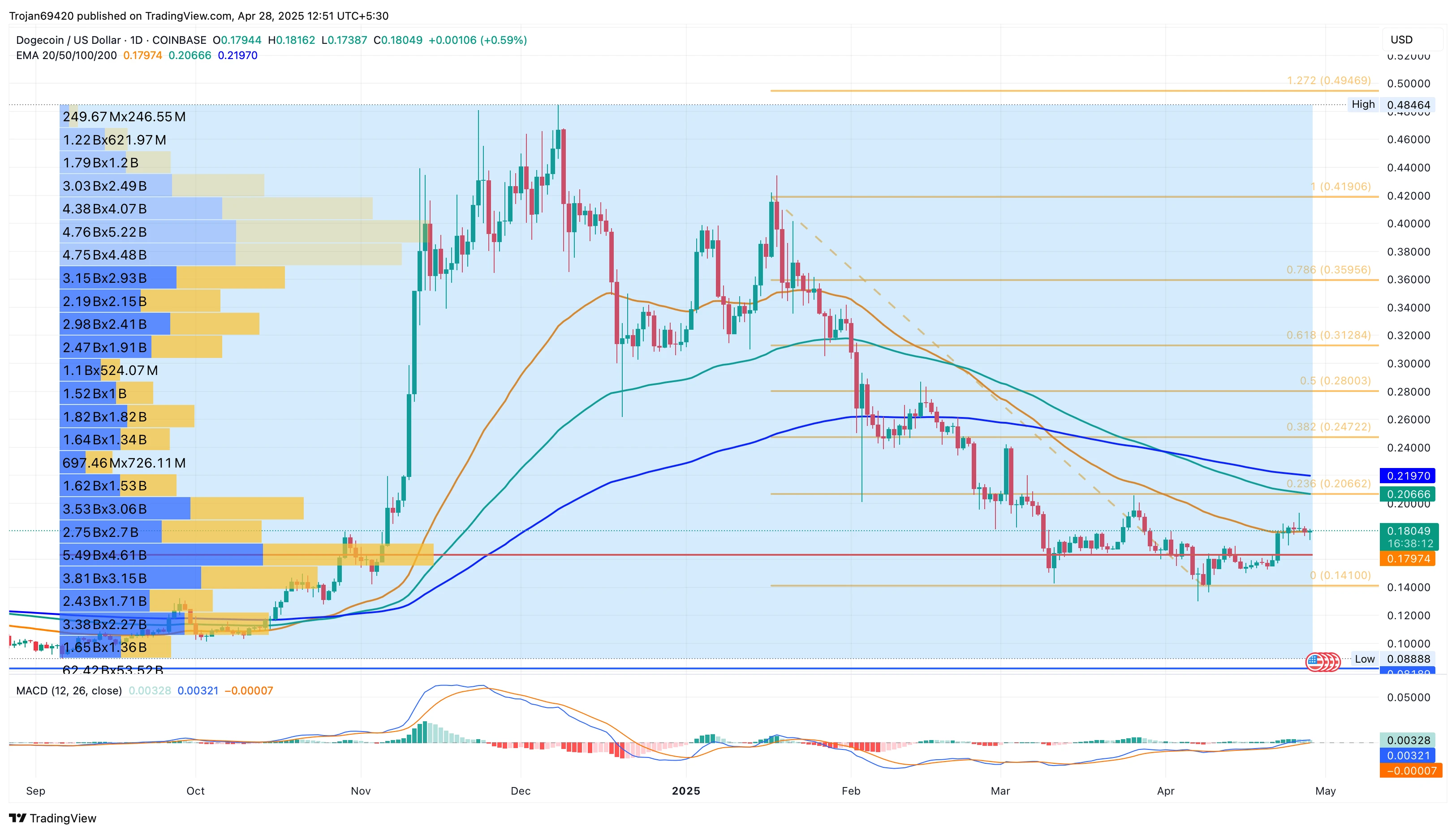 World Mobile CEO Says Nobody is Better To Drive Cardano Than Hoskinson, Its Crazy Not to Back Him