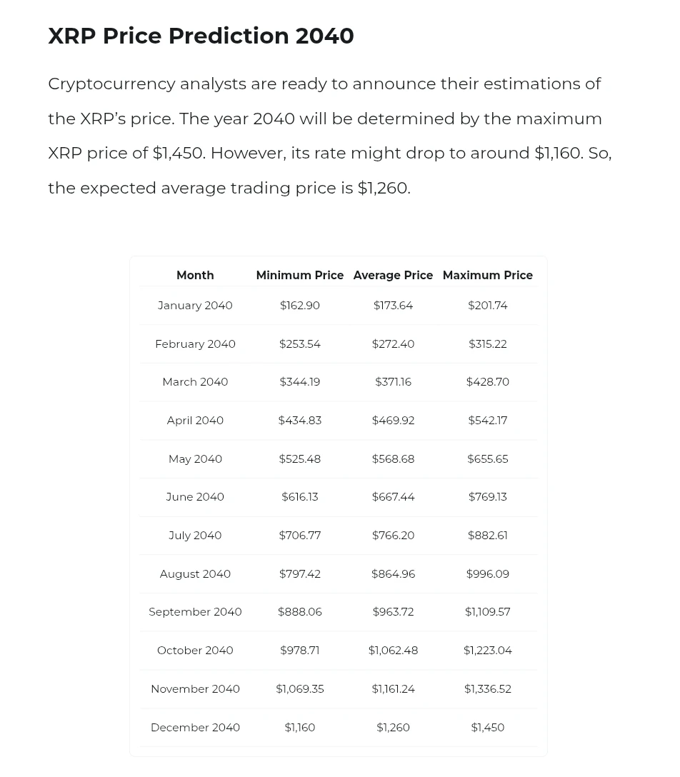 Heres How Much Shiba Inu You Need to Retire Early If SHIB Hits $1T Market Cap