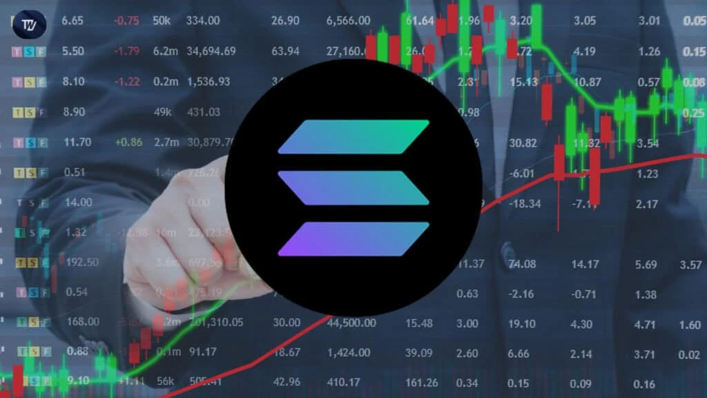 Solana Price Surges: Can This Bullish Setup Push SOL Beyond $300?