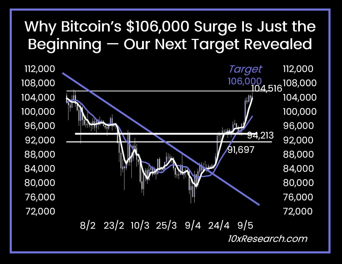 MicroStrategy Goes All-In Again on Bitcoin, Adds 13,390 BTC to Its Massive Reserve