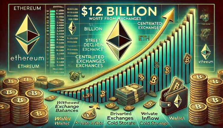 $1.2B In Ethereum Withdrawn From CEXs  Strong Accumulation Signal