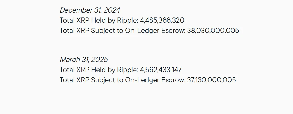 Expert Says BlackRock Clearly Wants XRP ETF, But Issues a Warning to Investors