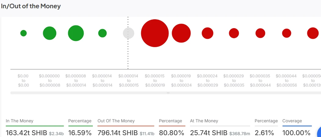 Holding 10M, 100M, or 500M Shiba Inu? Heres Your Net Worth at $0.0001 or $0.0005