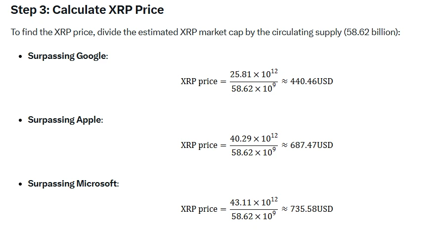 Heres XRP Price If Ripple Surpasses Google, Apple, and Microsoft after IPO
