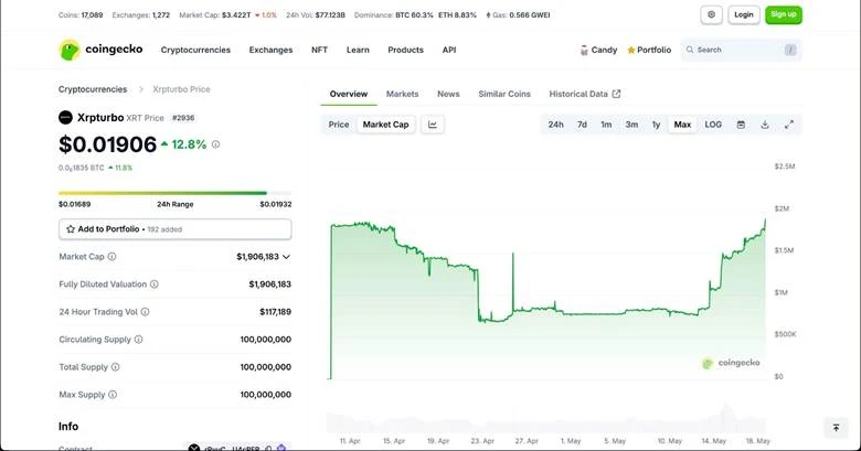XRP News: As Ripples Price Slumps, Xrpturbo $XRT Surges 150%, Set To Unveil AI Agent Launchpad on XRPL