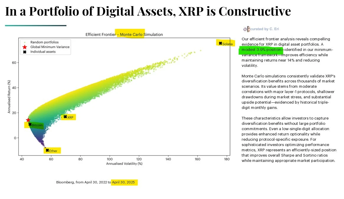 Kraken: Just a Little XRP Can Cut Risk and Lift Returns