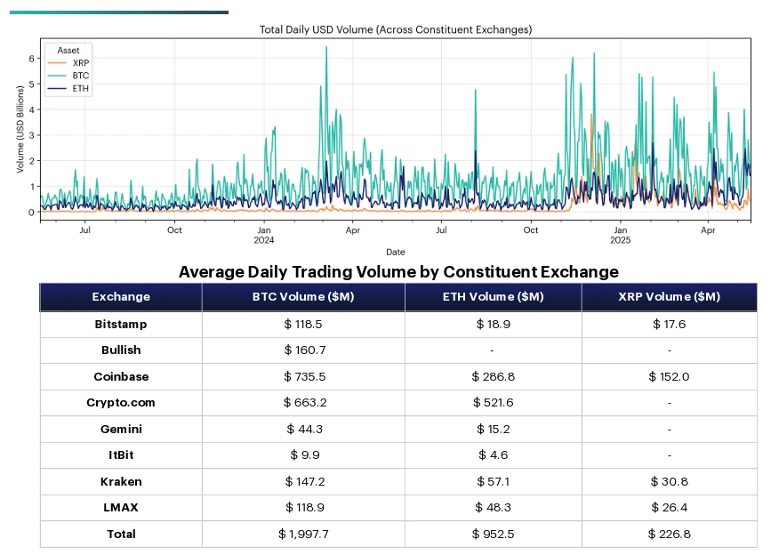 XRP Market Depth Shows Growing Maturity Beyond Speculative Burst: Kraken Report