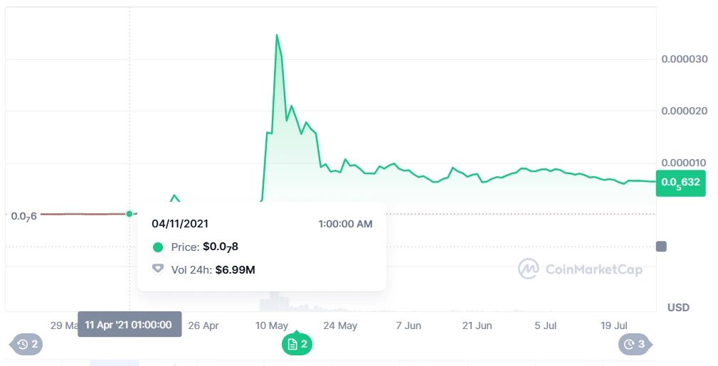 Rich Dad Poor Dad Author Predicts Bitcoin Price If Gold Hits $25K, Says the End is Here!
