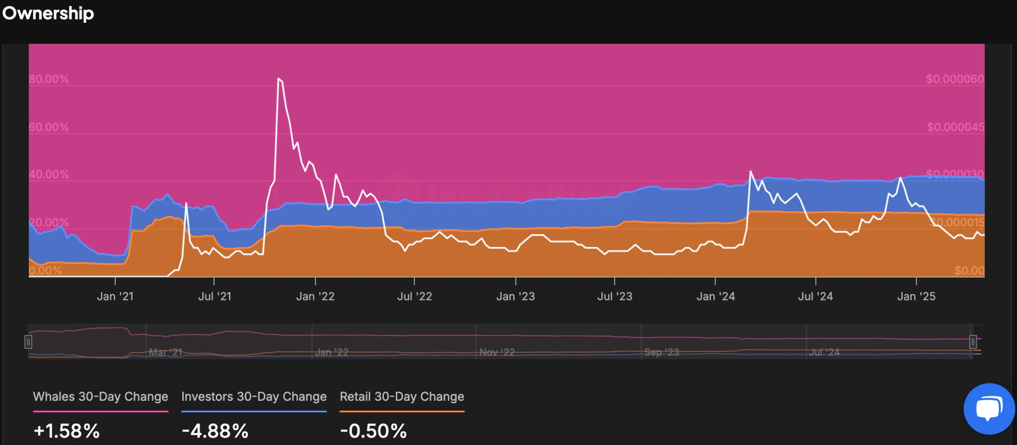 Analyst Says When This Shiba Inu Breakout Happens, Youll Want a Piece of SHIB