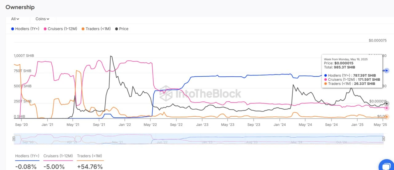 Top US Exchange Says This Could Be the Last Chance to Grab XRP at Current Low Prices: Heres Why