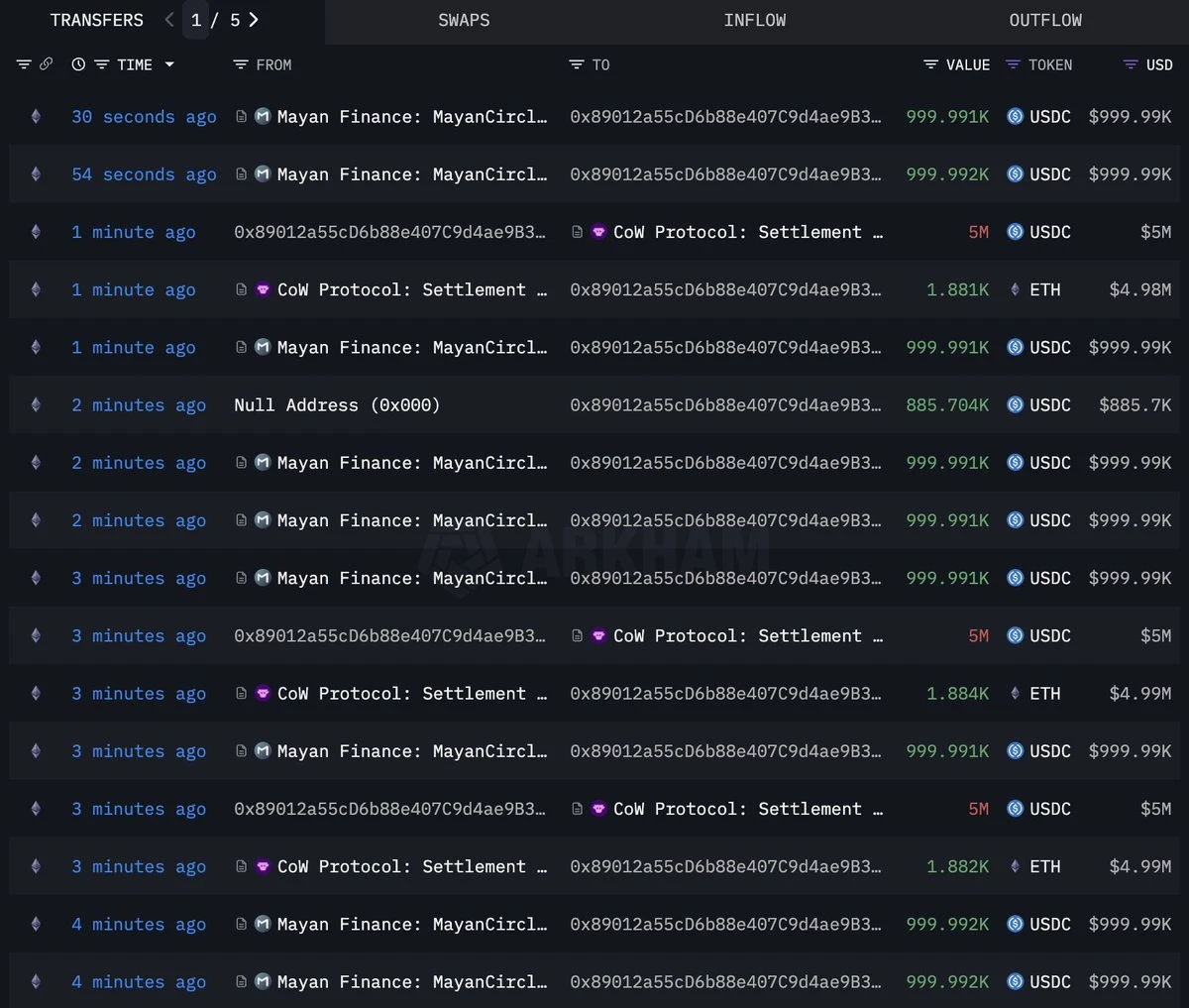 Sui Networks Largest DEX and Liquidity Provider Cetus Hacked for $260M